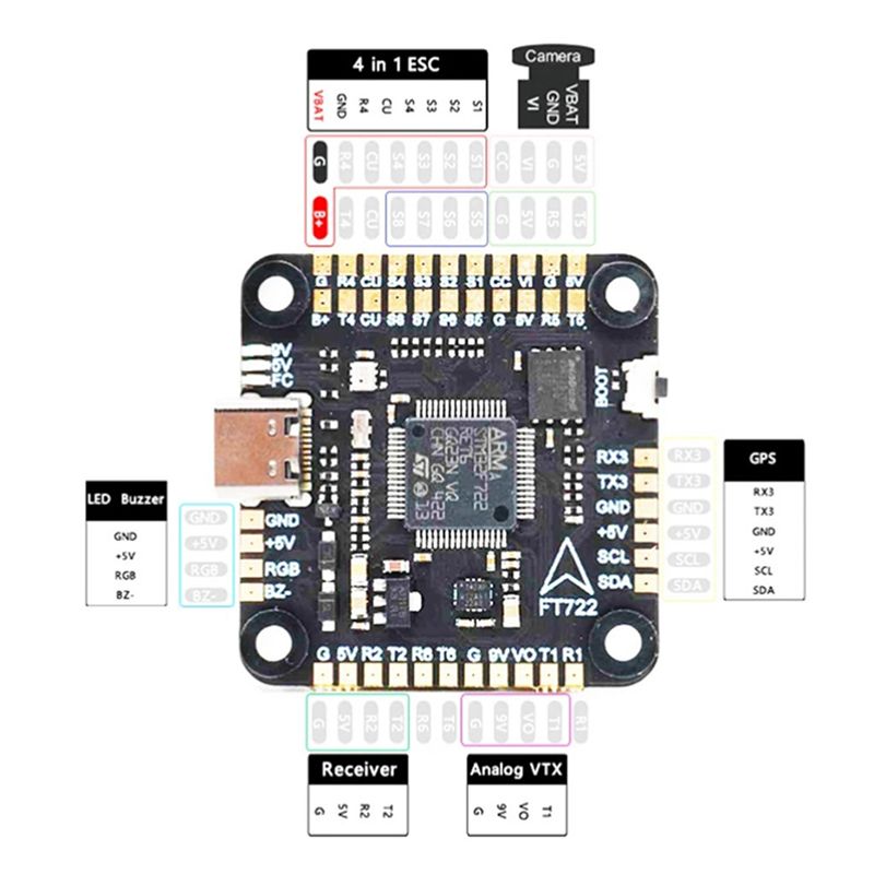 وحدة التحكم بالطيران ABXE-F722 - مراجعة Fpv Drone Flight Controller وسعره